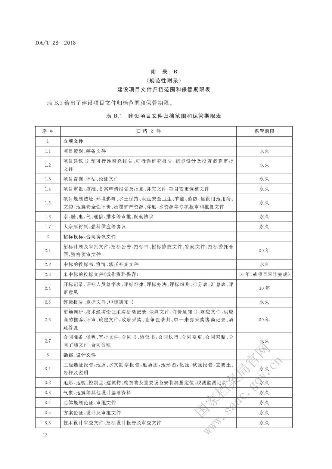 《建設(shè)項(xiàng)目檔案管理規(guī)范》_15