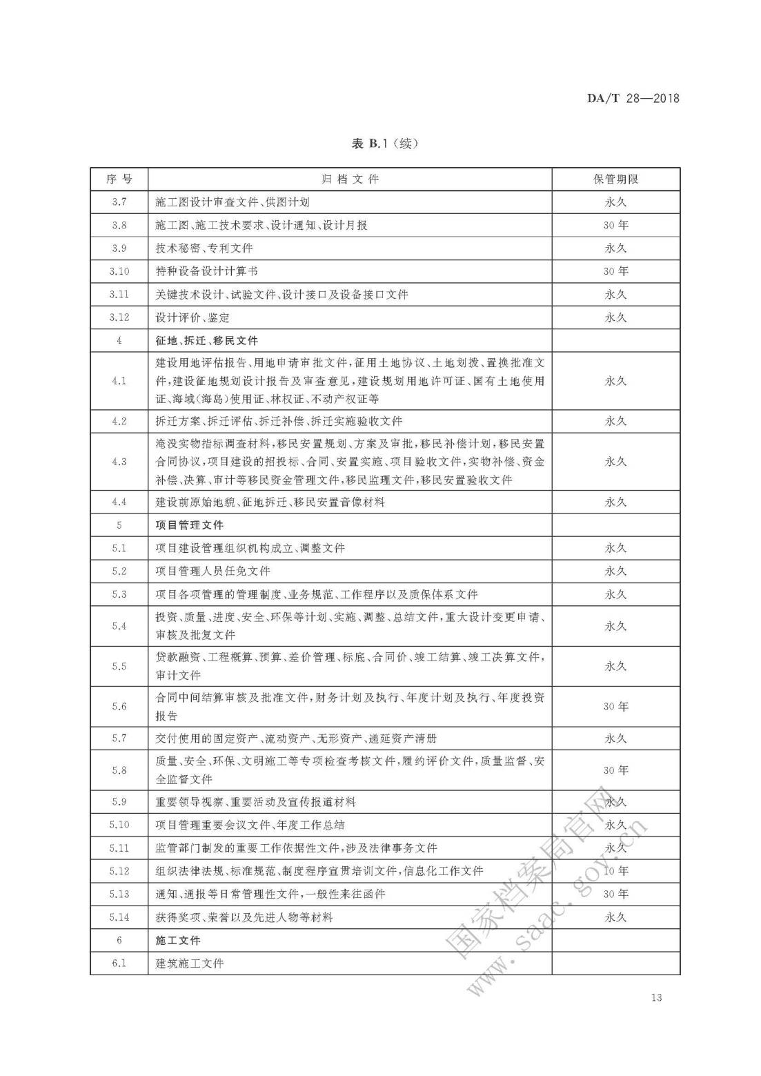 《建設(shè)項(xiàng)目檔案管理規(guī)范》_16