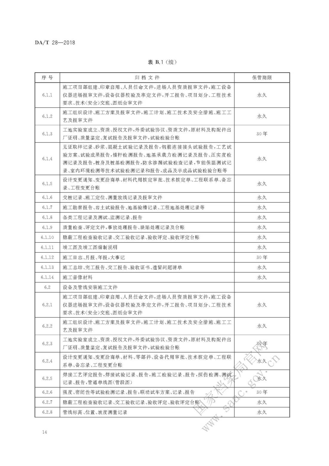 《建設(shè)項(xiàng)目檔案管理規(guī)范》_17