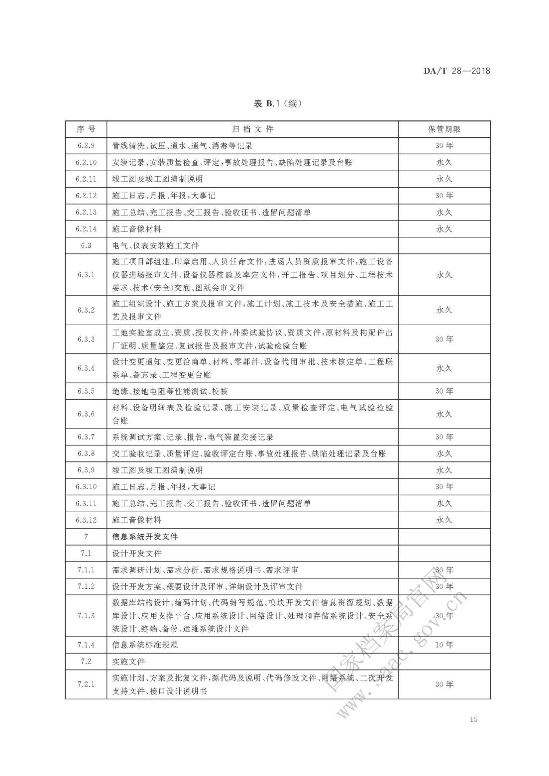 《建設(shè)項(xiàng)目檔案管理規(guī)范》_18