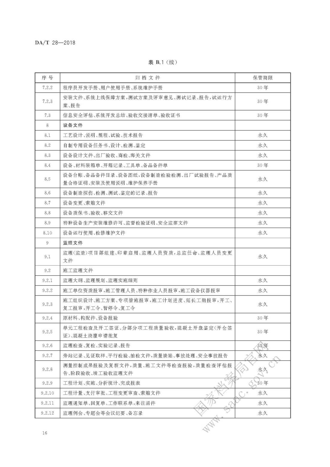 《建設(shè)項(xiàng)目檔案管理規(guī)范》_19