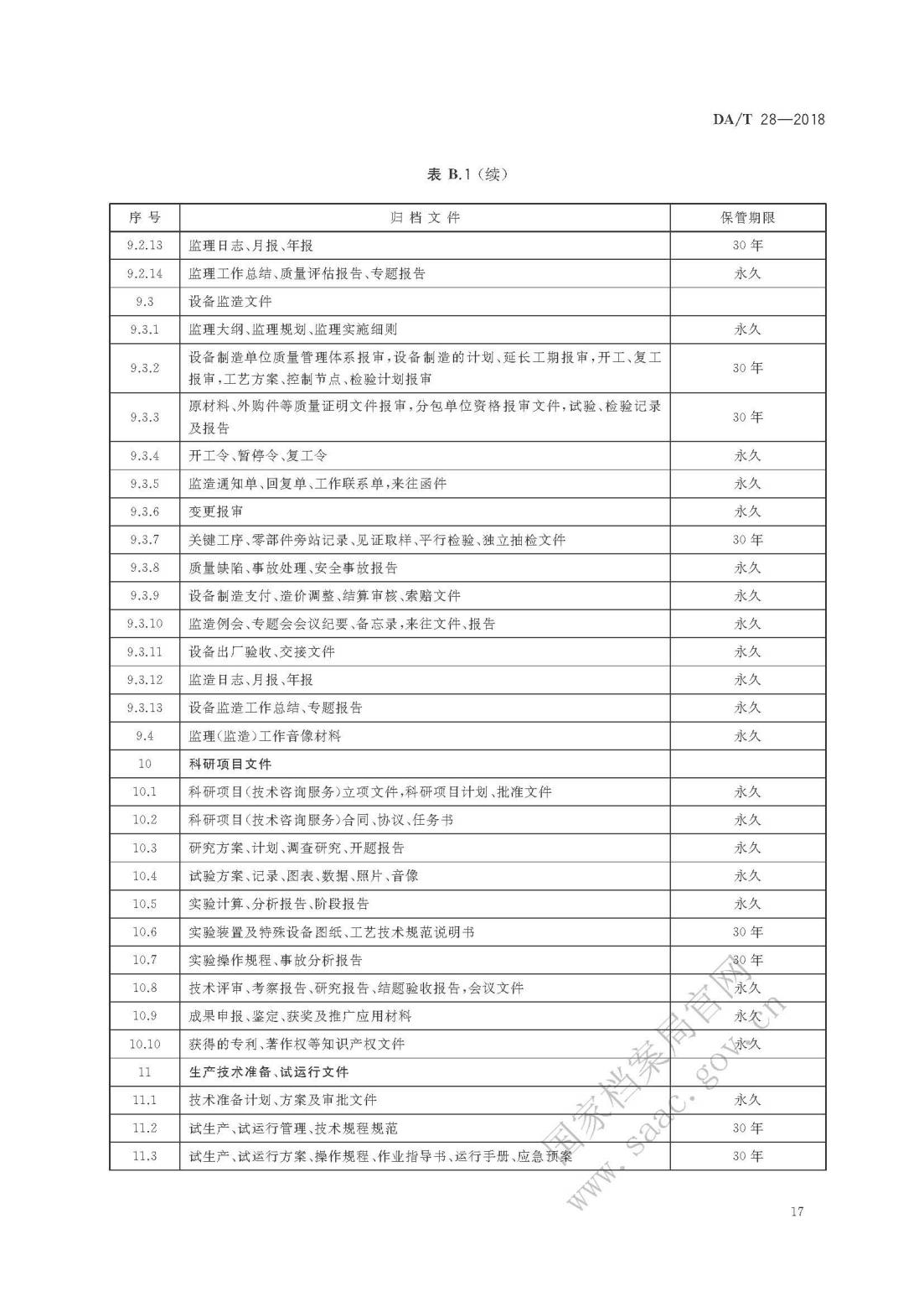 《建設(shè)項(xiàng)目檔案管理規(guī)范》_20