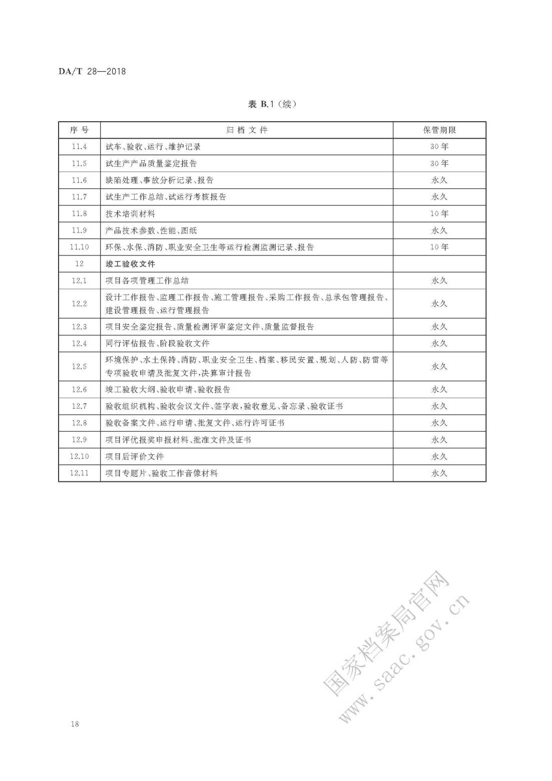 《建設(shè)項(xiàng)目檔案管理規(guī)范》_21