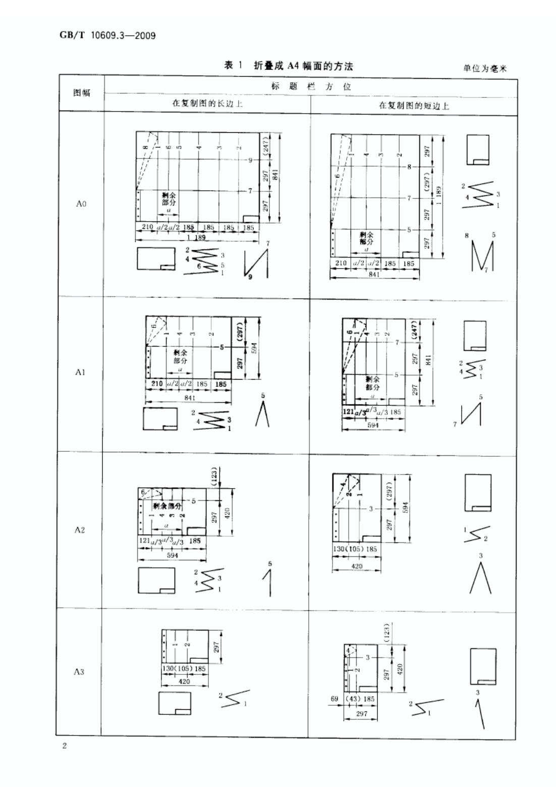 圖紙折疊方法_03