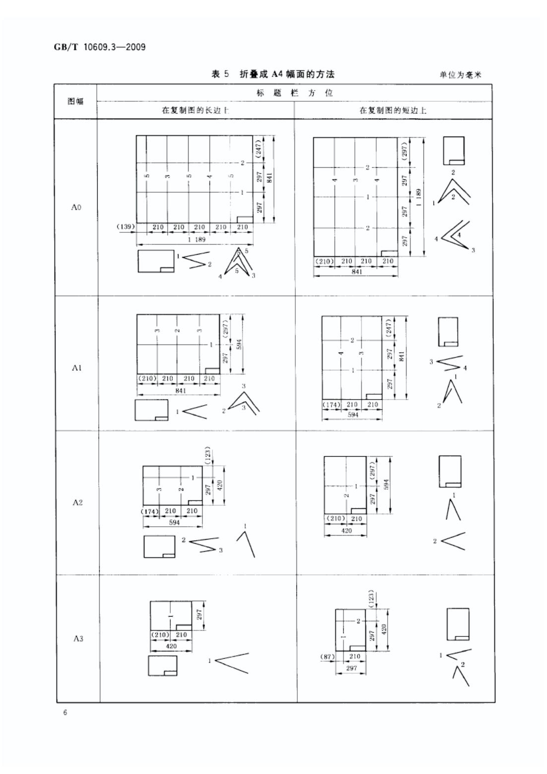 圖紙折疊方法_07