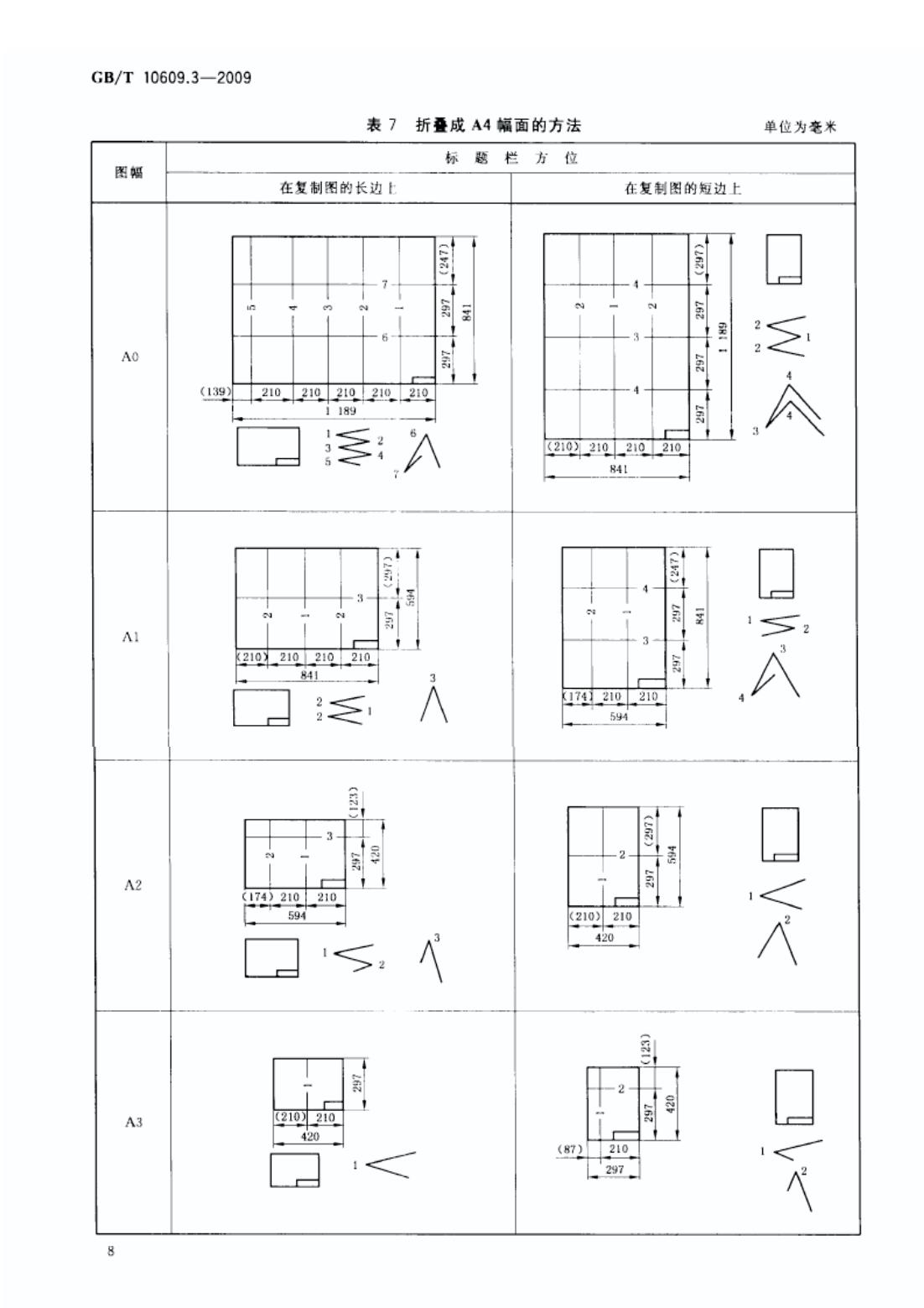 圖紙折疊方法_09