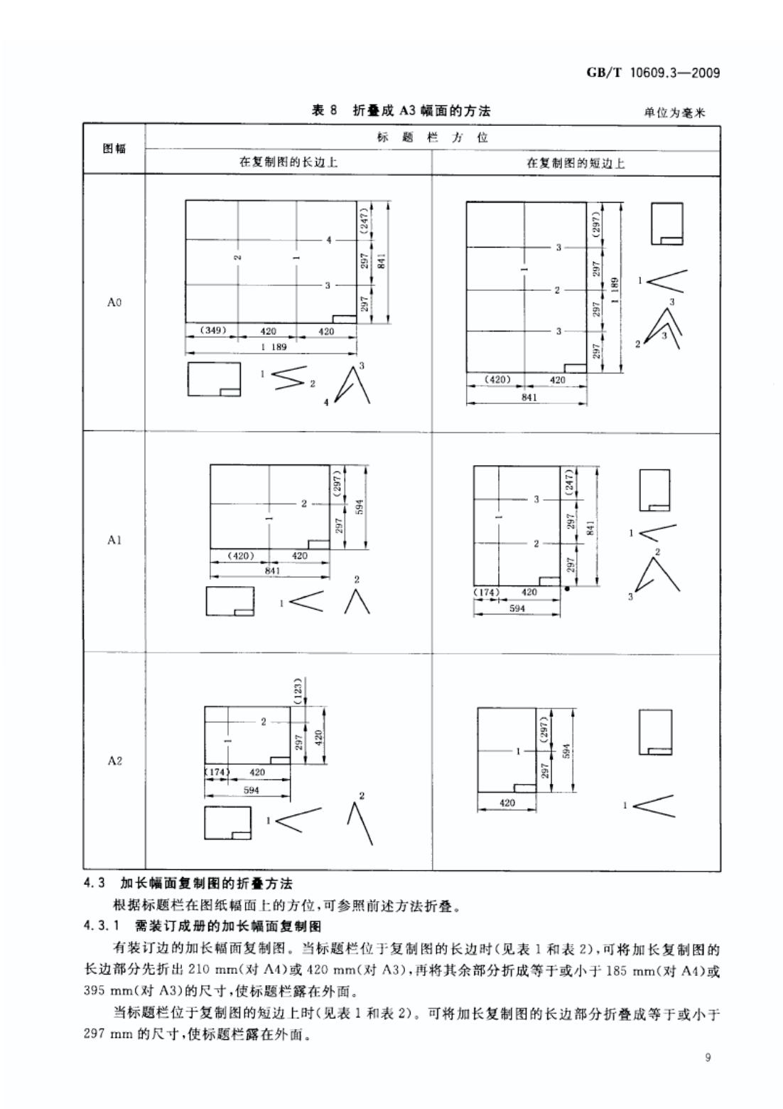 圖紙折疊方法_10