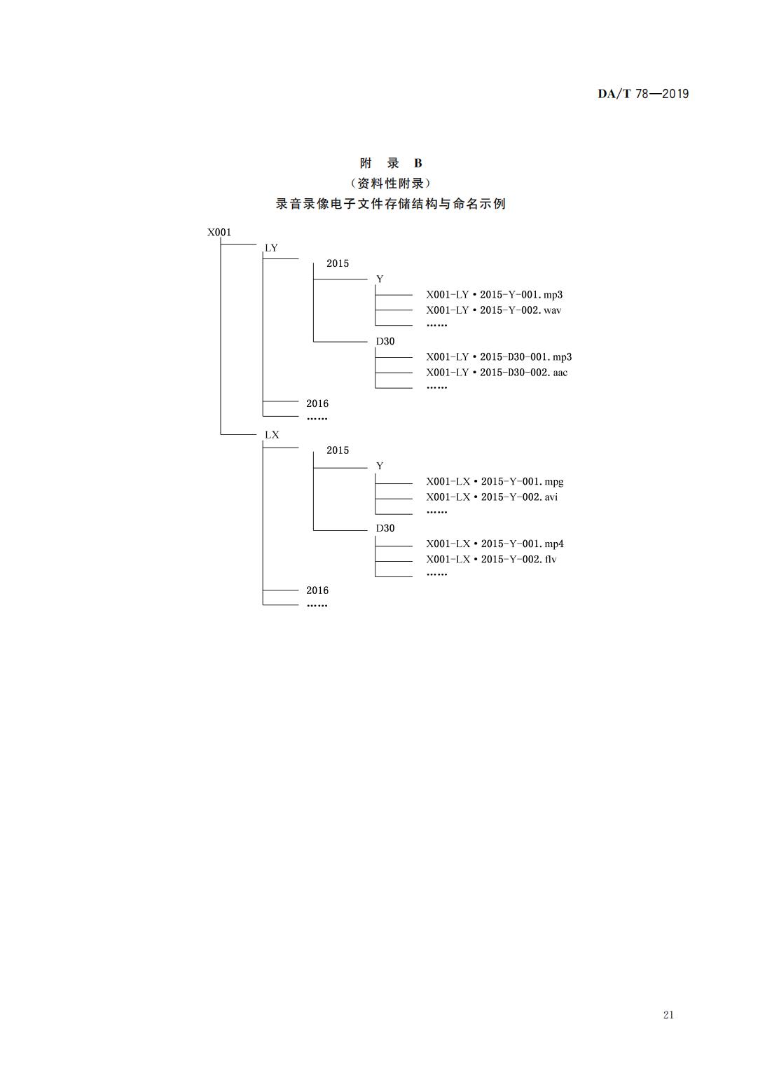 錄音錄像檔案管理規(guī)范_10