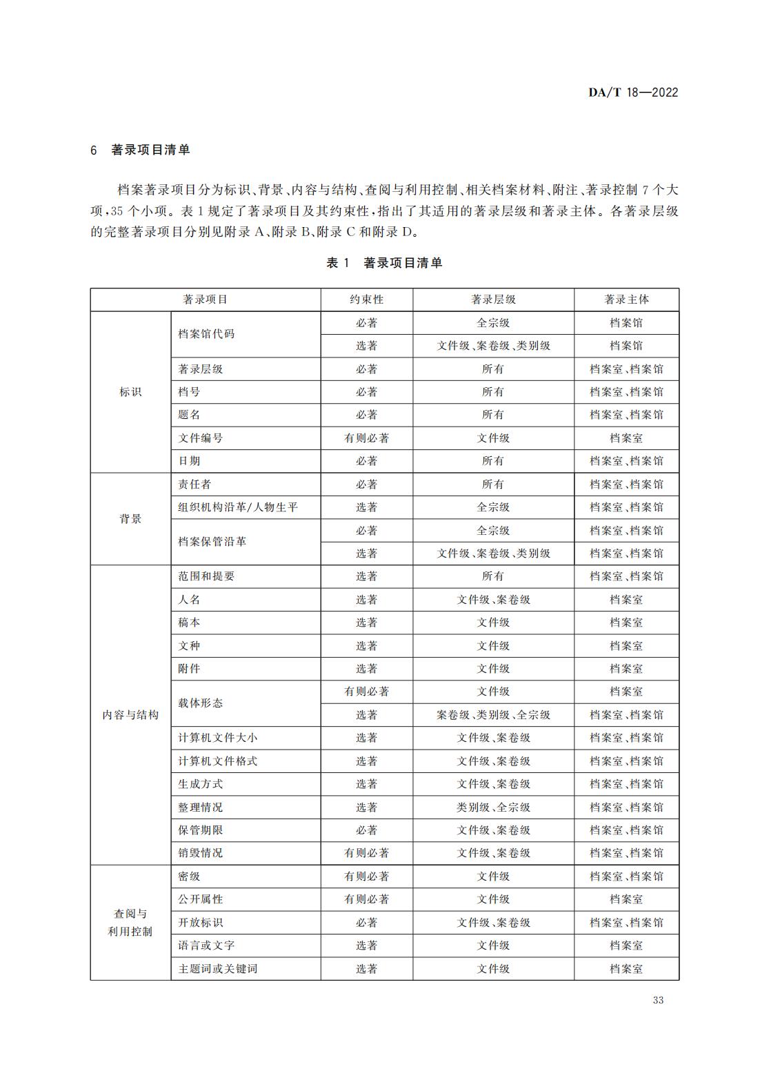 檔案著錄規(guī)則_04