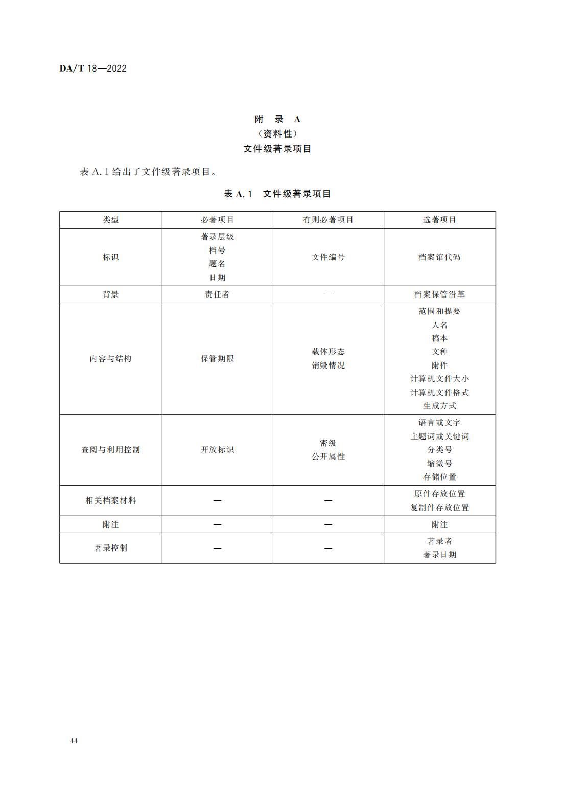 檔案著錄規(guī)則_15