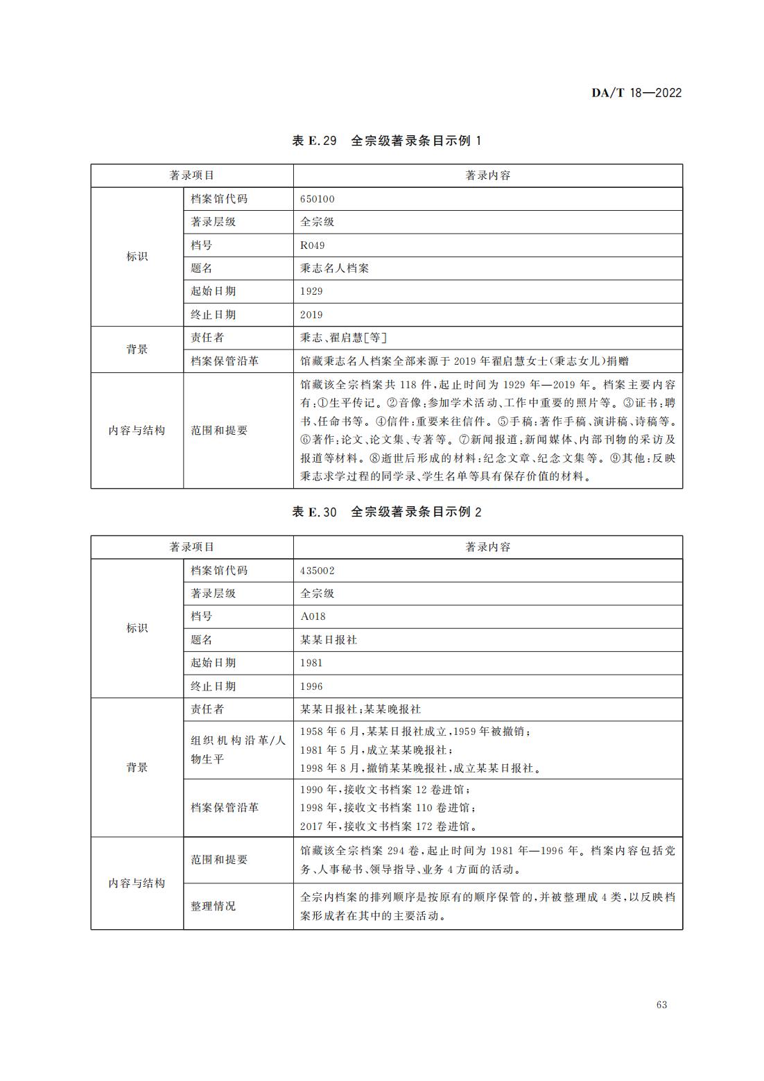 檔案著錄規(guī)則_34